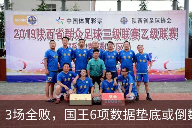 3场全败，国王6项数据垫底或倒数，马刺迎来止血良机